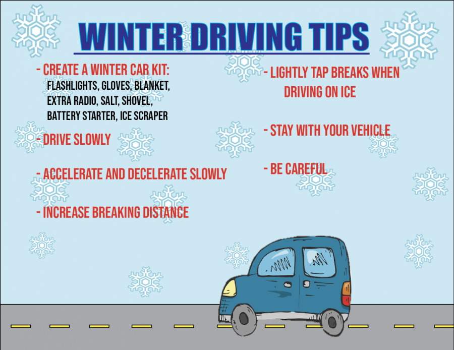 Winter Driving Tips