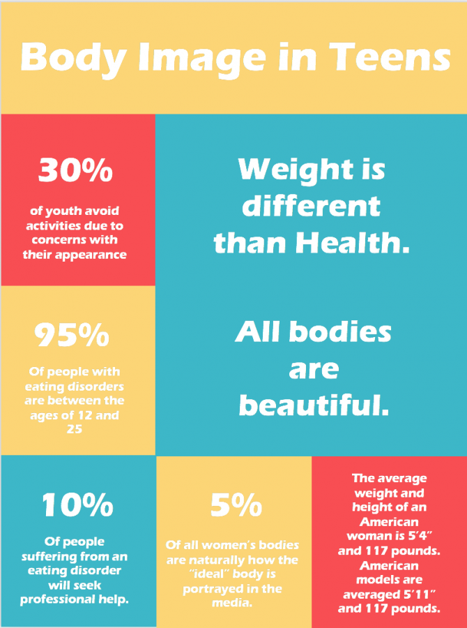 Body Image In Teens Infographic