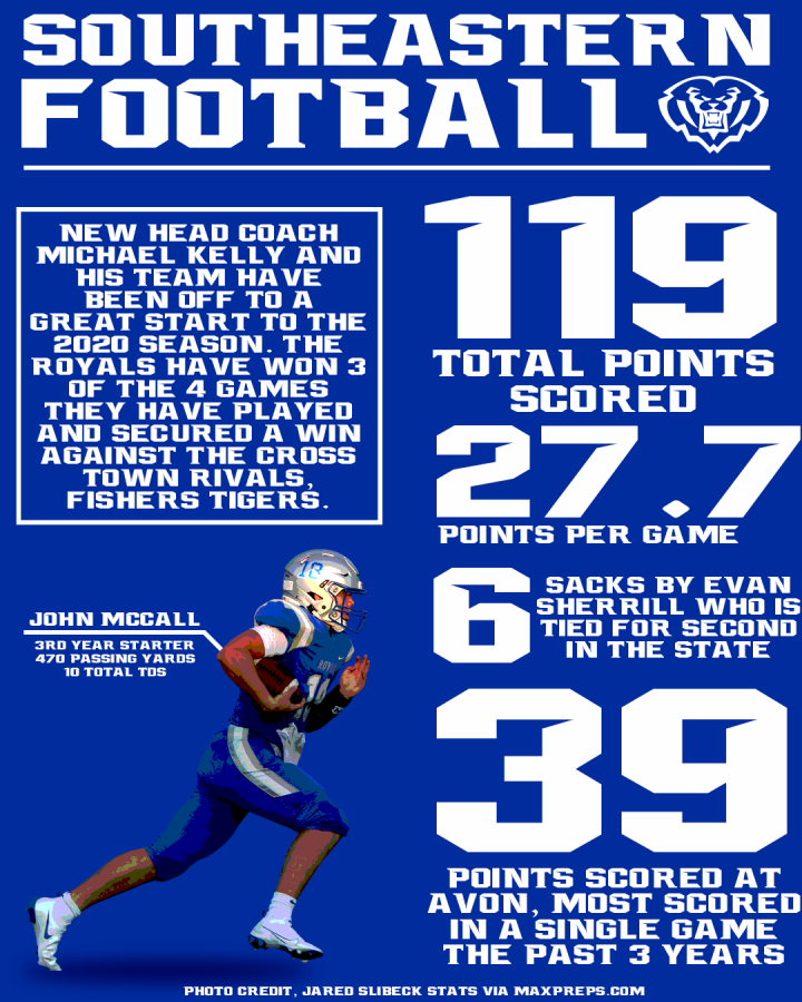 Royals Varsity Football Recap